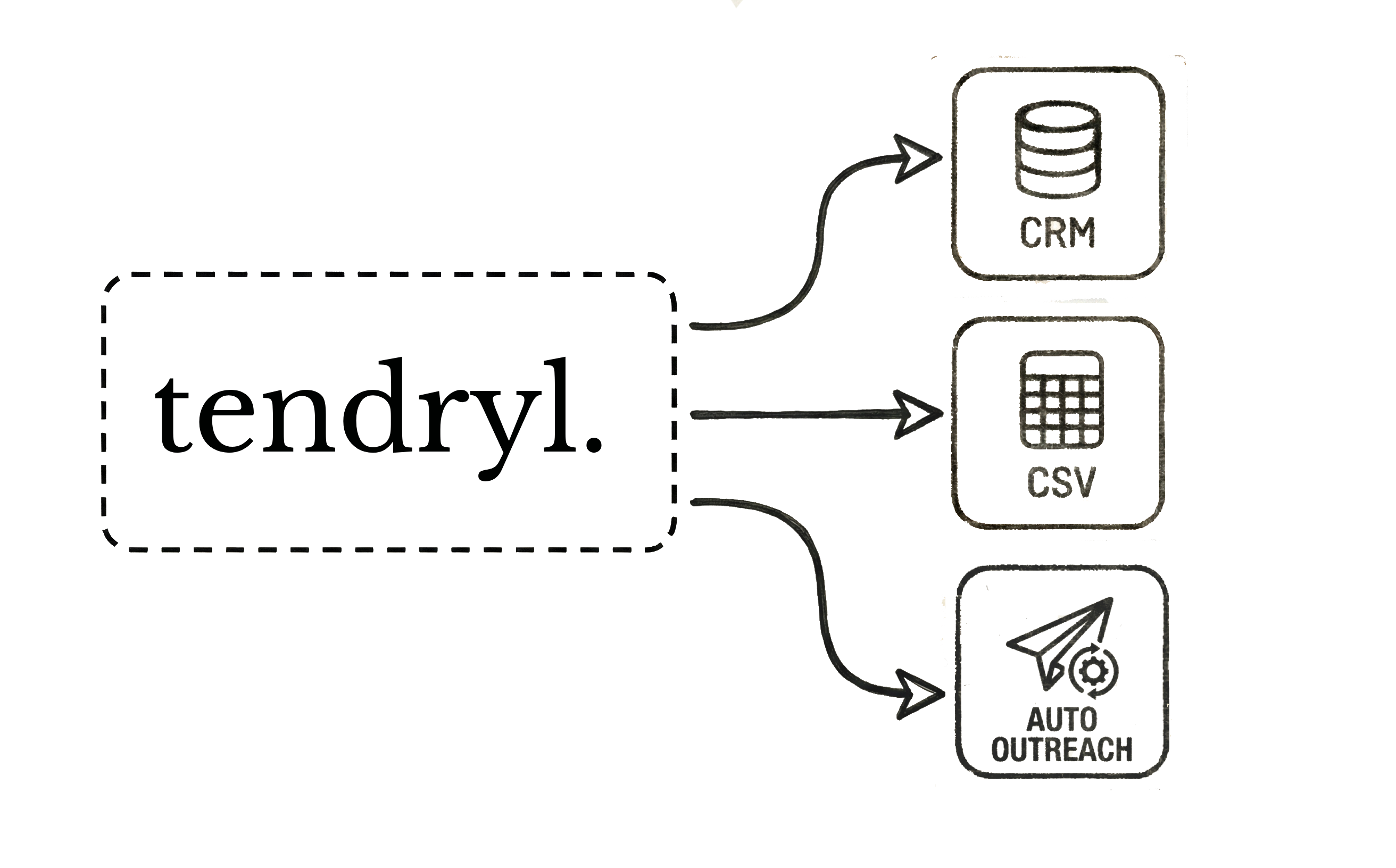 Tendryl sending personalized emails to your CRM, CSV export, or automated outreach